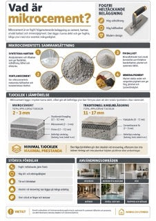 Infografik mikrocement M1-02