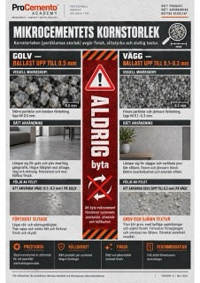 Infografik mikrocement M1-05