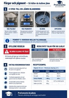 Infografik mikrocement M1-06
