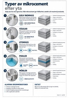 Infografik mikrocement M1-09