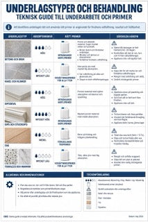 Infografik mikrocement M2-02