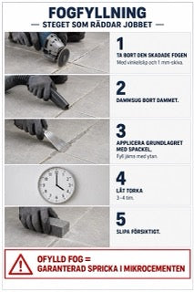 Infografik mikrocement M2-03