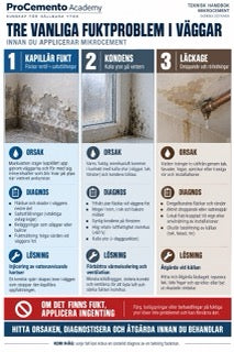 Infografik mikrocement M2-04