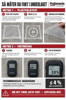 Infografik mikrocement M2-05