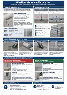 Infografik mikrocement M2-06