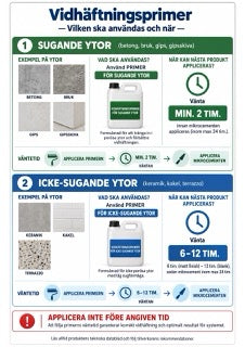 Infografik mikrocement M2-07