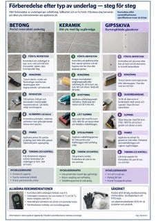 Infografik mikrocement M2-09