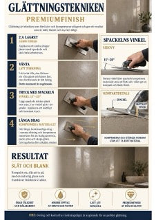 Infografik mikrocement M3-07
