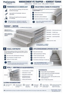 Infografik mikrocement M4-03