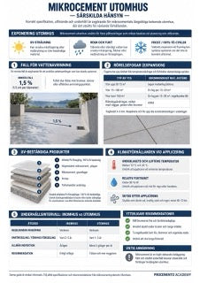 Infografik mikrocement M4-06