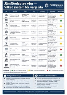Infografik mikrocement M4-08