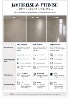 Infografik mikrocement M5-01