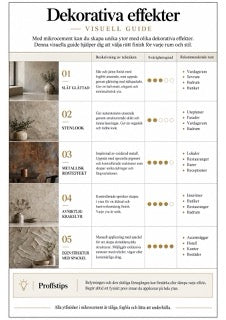 Infografik mikrocement M5-03