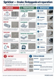 Infografik mikrocement M6-01