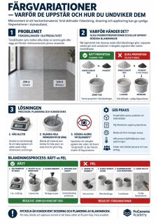 Infografik mikrocement M6-02